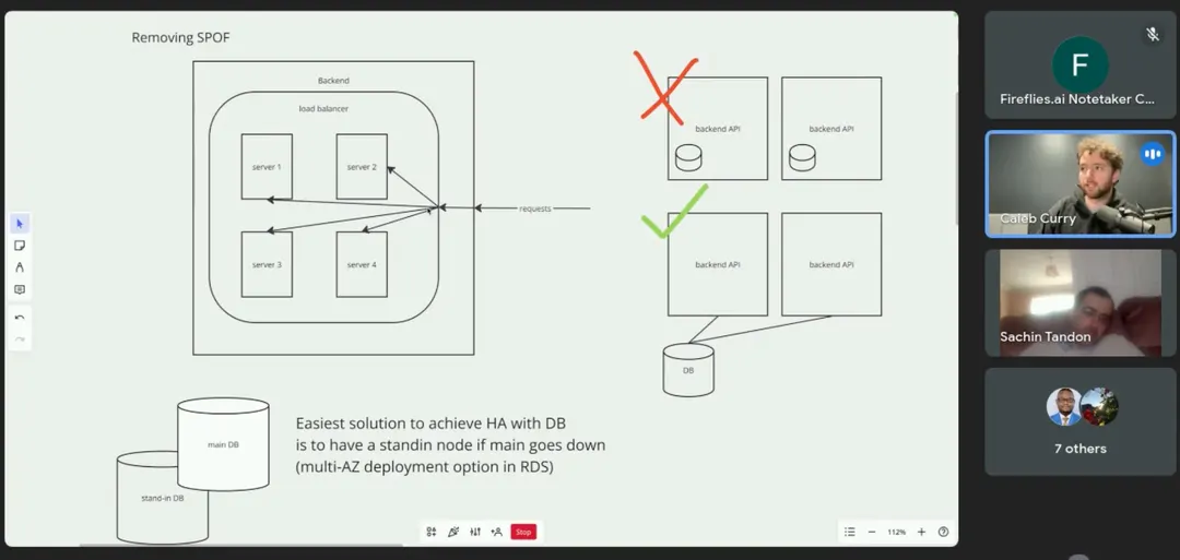 Video call showing a diagram on removing single points of failure with load balancer and databases